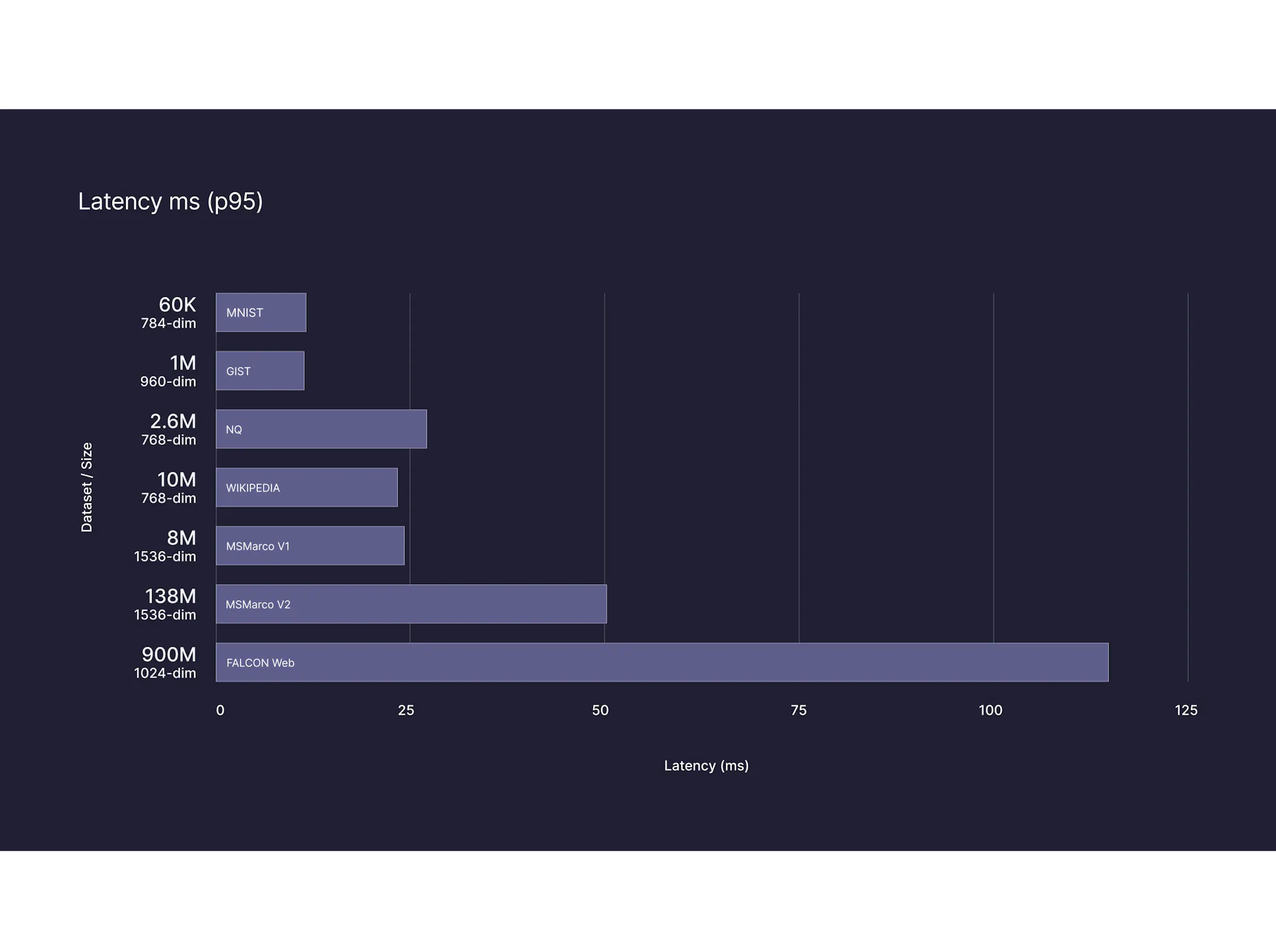 Pinecone's serverless vector database is generally available on AWS