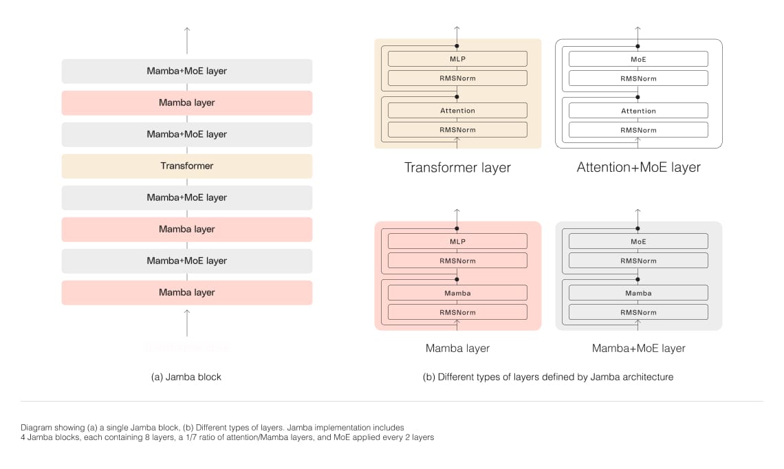 This Week in AI: March 24–30