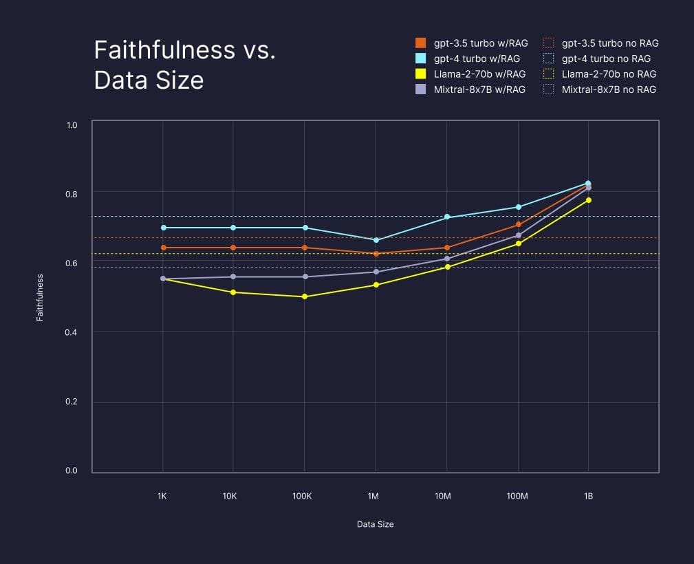 Pinecone debuts Pinecone serverless, a revamped vector database