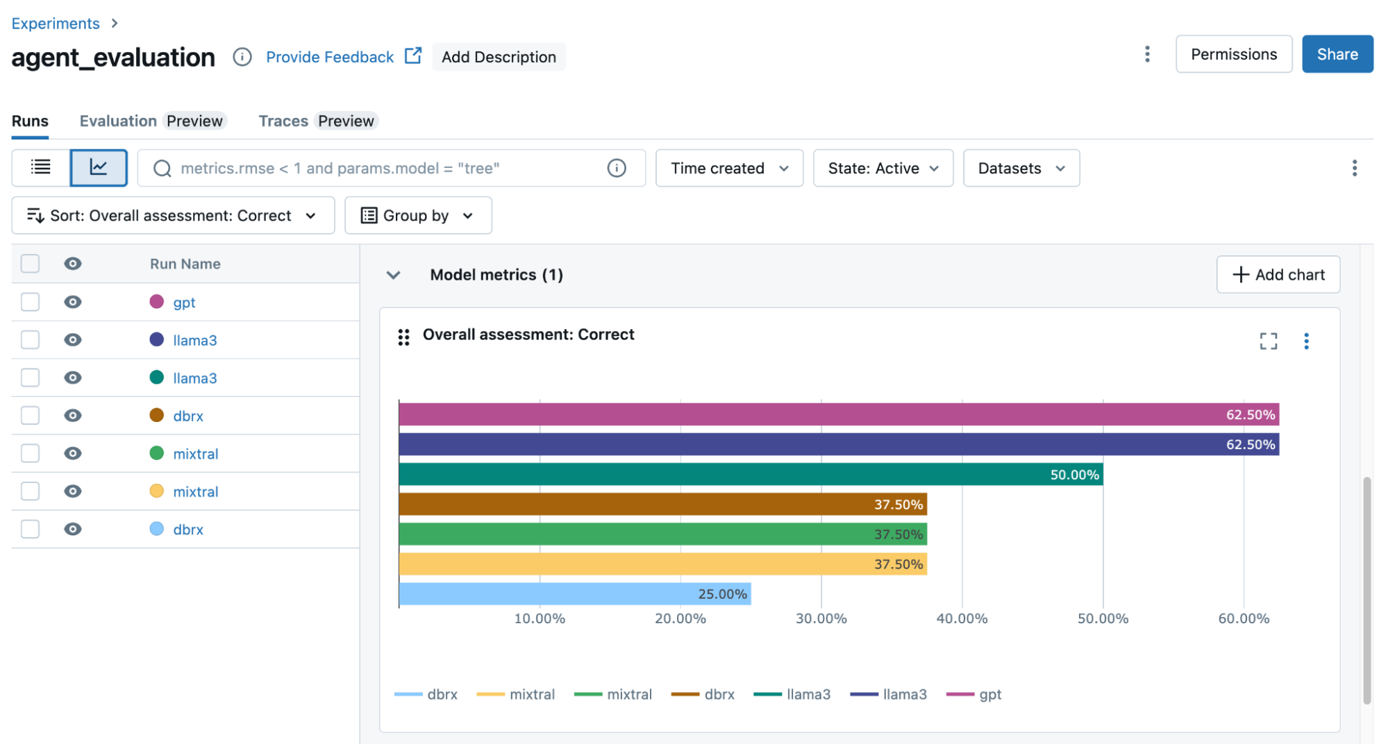 Databricks unveils significant Mosaic AI updates and enhancements
