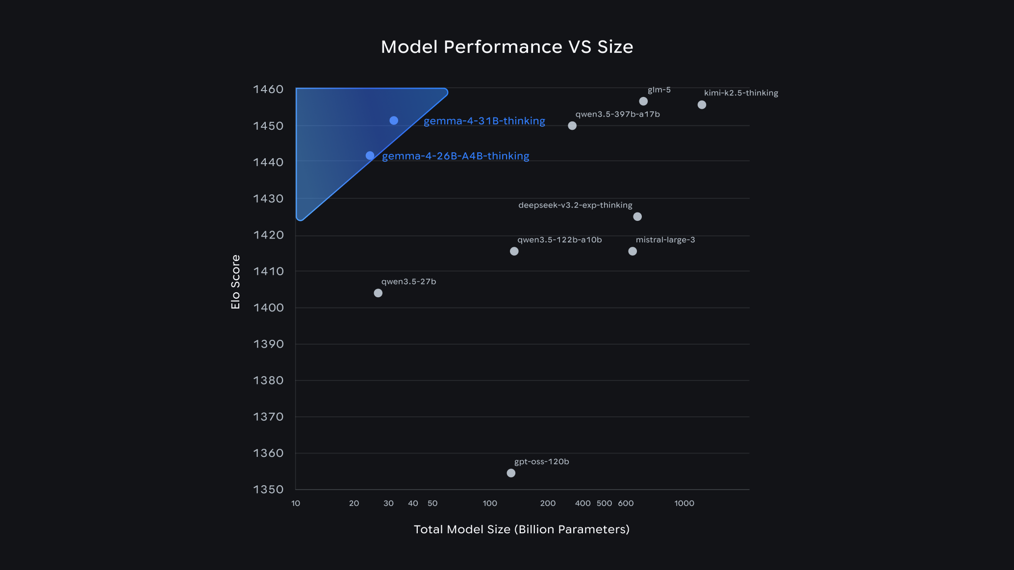 Google DeepMind quietly launched Gemma 4 under an Apache 2.0 license