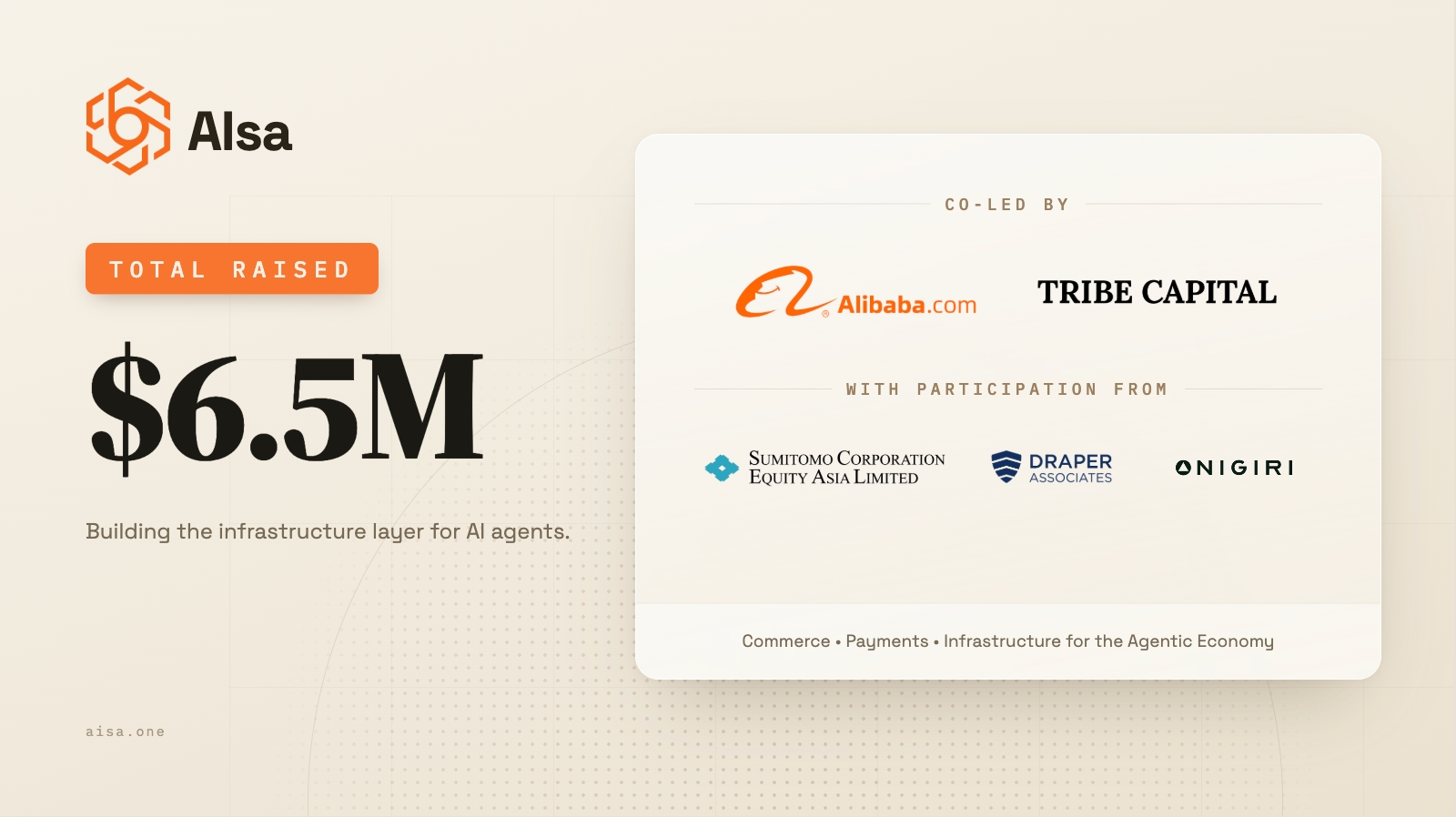AIsa raises $6.5M seed from Alibaba and Tribe Capital to run payments for AI agents