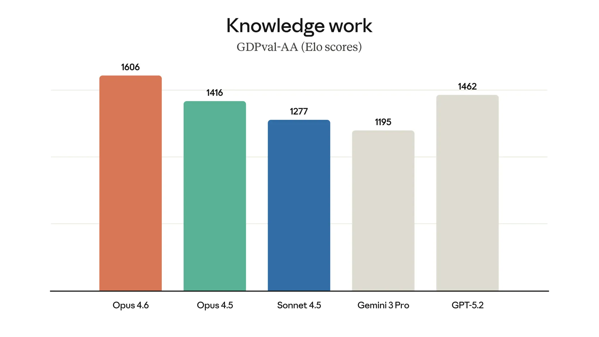 Anthropic releases Claude Opus 4.6, featuring "agent teams" and expanded capabilities
