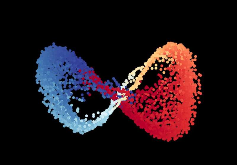 Robotics discovering alternative physics