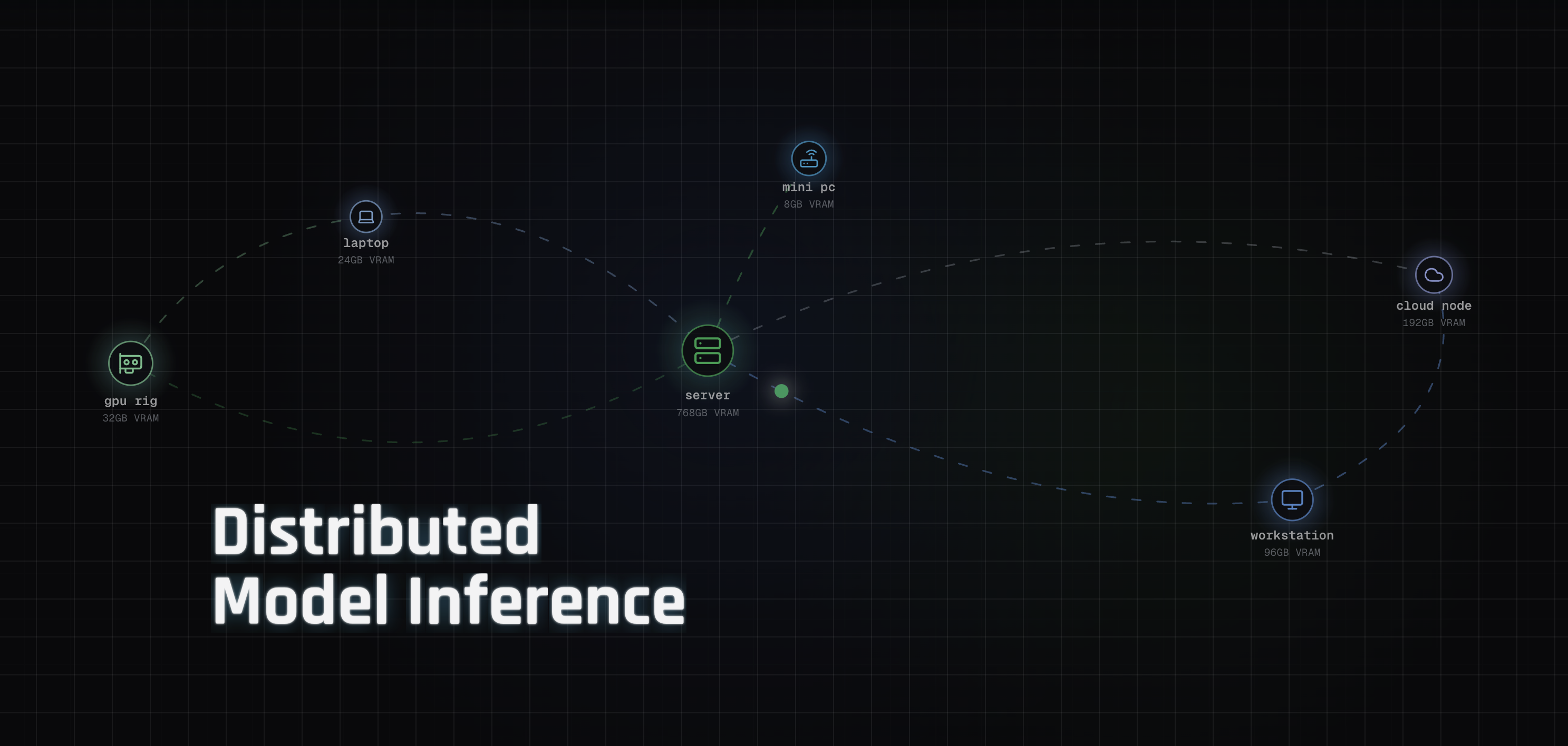 iroh's Mesh LLM pools GPUs across machines into one OpenAI-compatible endpoint