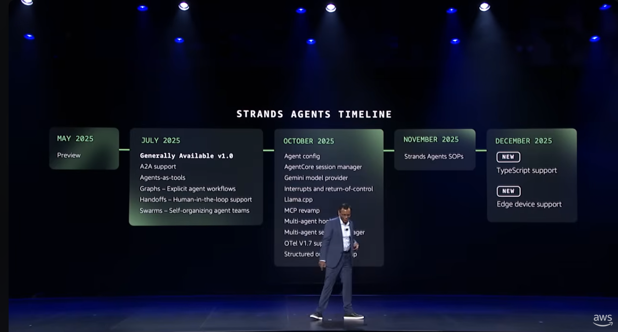 AWS re:Invent 2025: Swami Sivasubramanian unveils major advancements in agentic AI