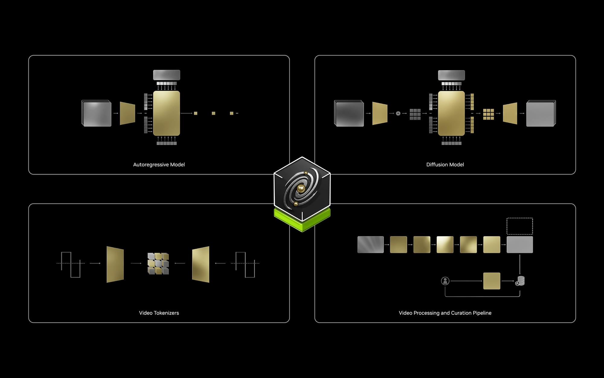 Nvidia at CES 2025: Introducing Cosmos, the chipmaker's contribution to 'physical AI' research