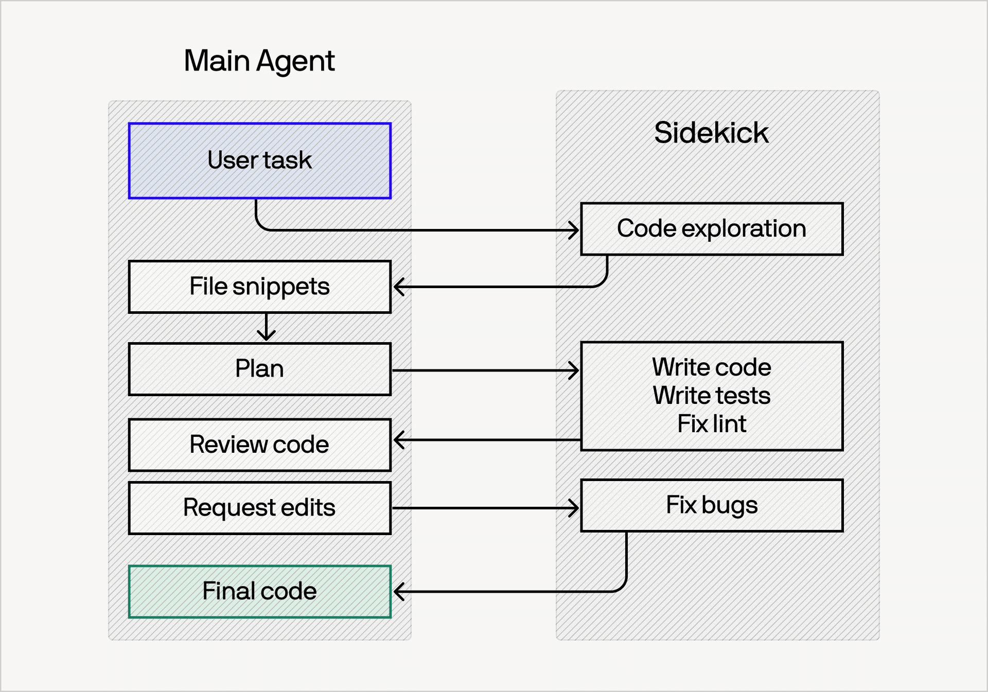 Cognition launches Devin Fusion, routing coding tasks across models to cut costs 35%