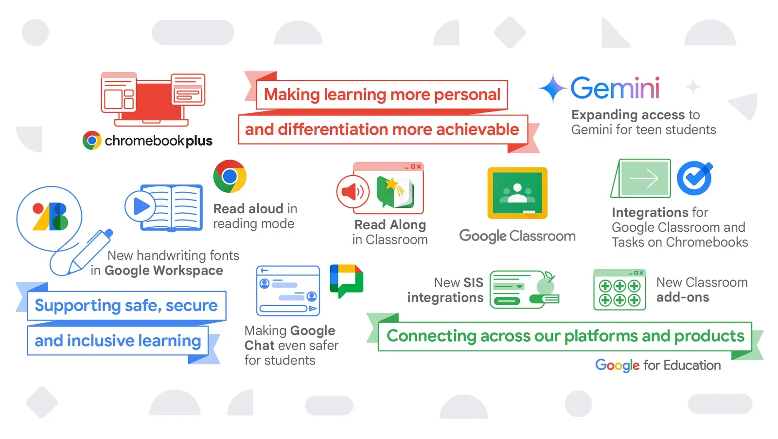 Google is enabling Gemini  access to teens in their Workspace for Education accounts