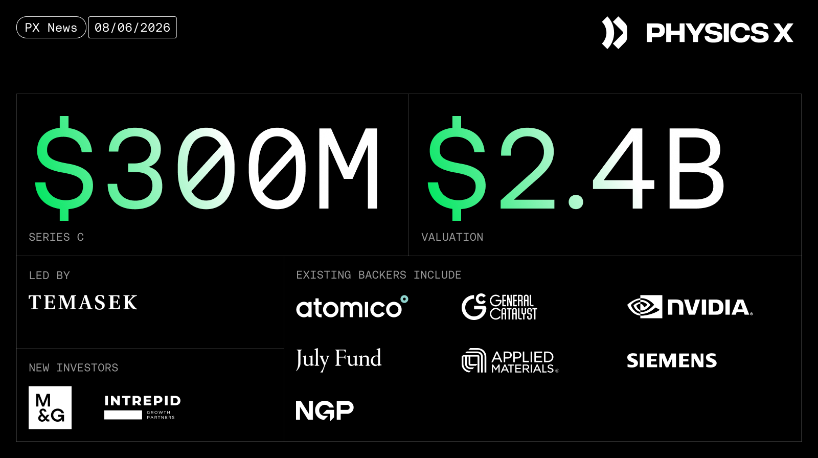 PhysicsX raises $300M Series C at $2.4B valuation to scale AI for engineering and manufacturing