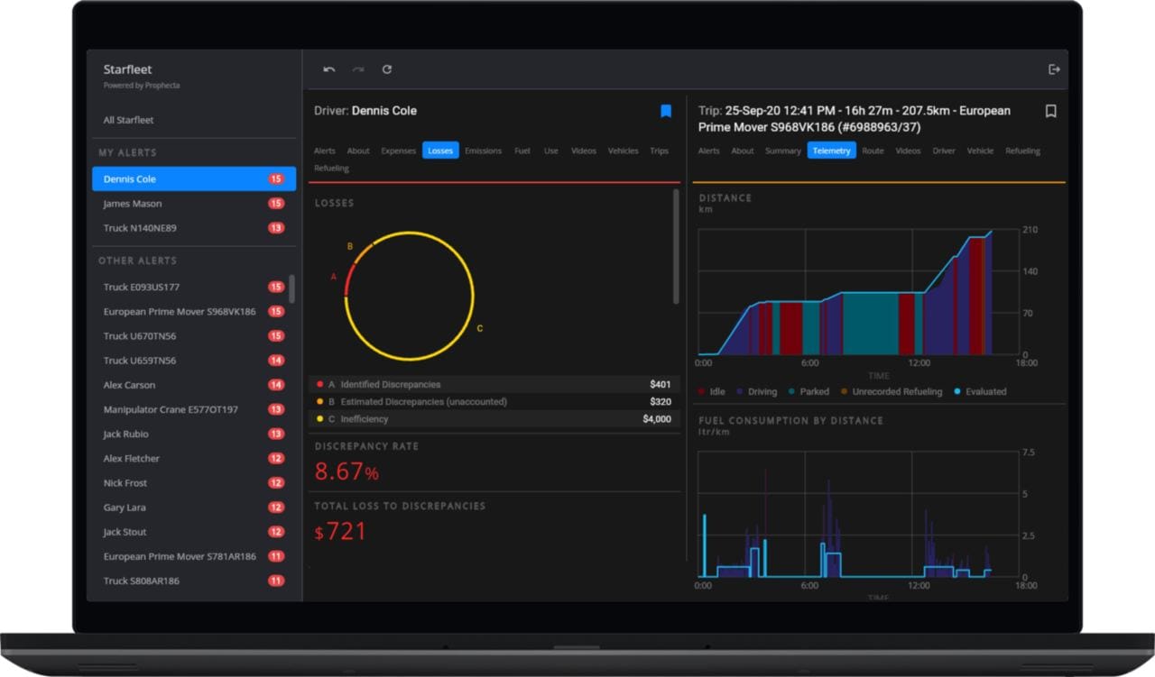 Prophecta launches AI tool to optimize truck driving