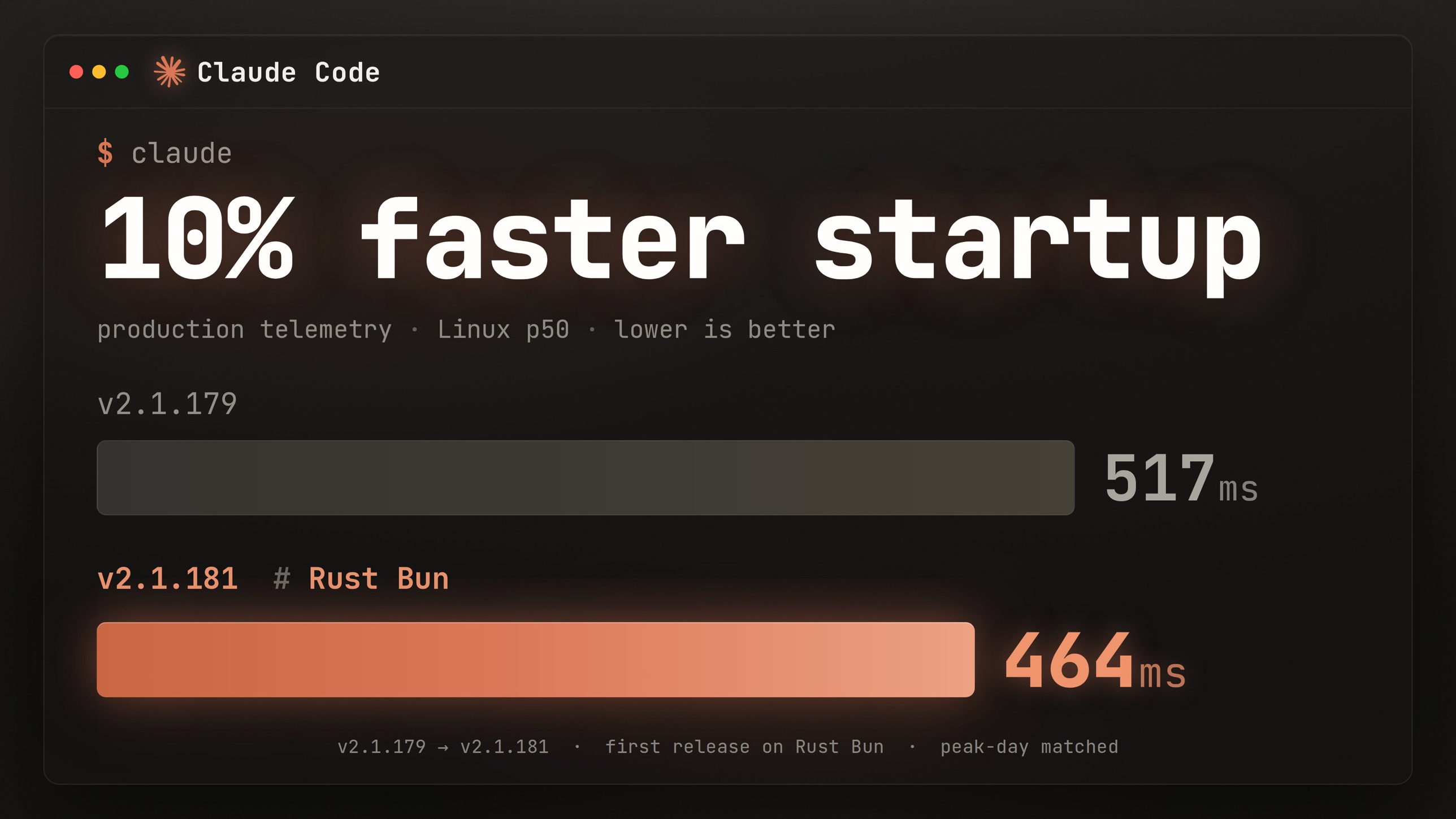 Bun rewrote its runtime from Zig to Rust in 11 days using 64 Claude instances