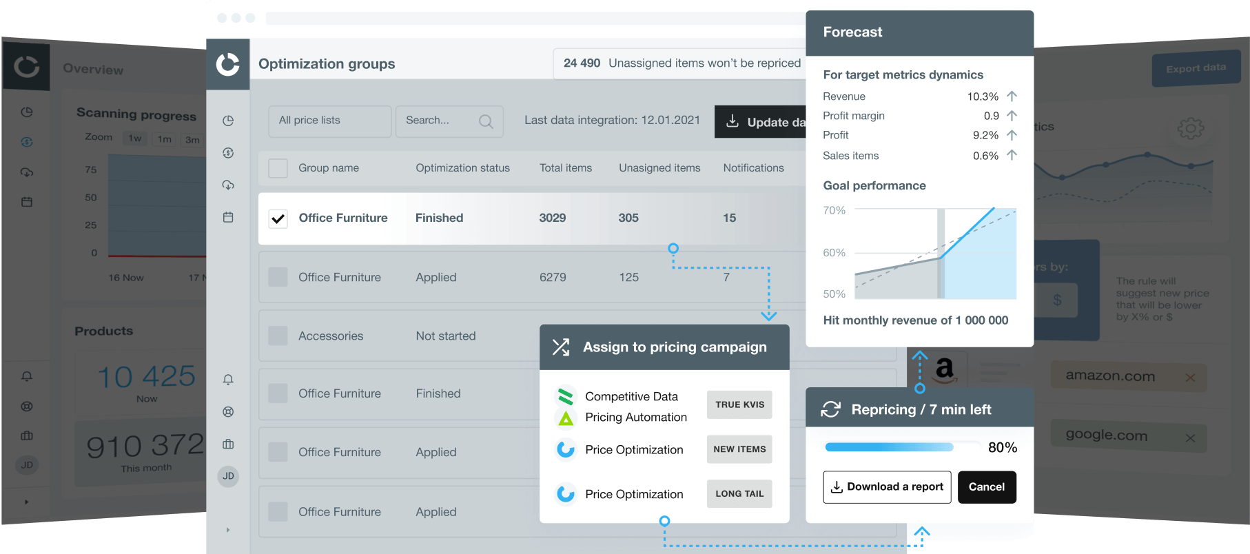 Competera raises $3M in successful seed round to scale and enhance its AI pricing services