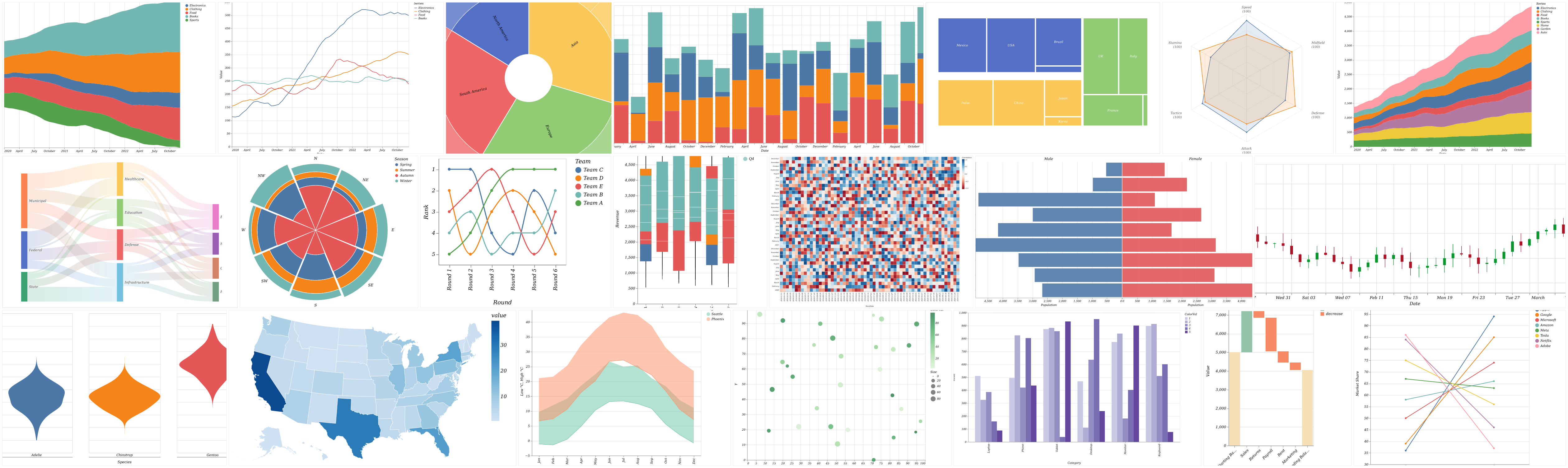 Microsoft open-sources Flint, an intermediate visualization language for AI agents