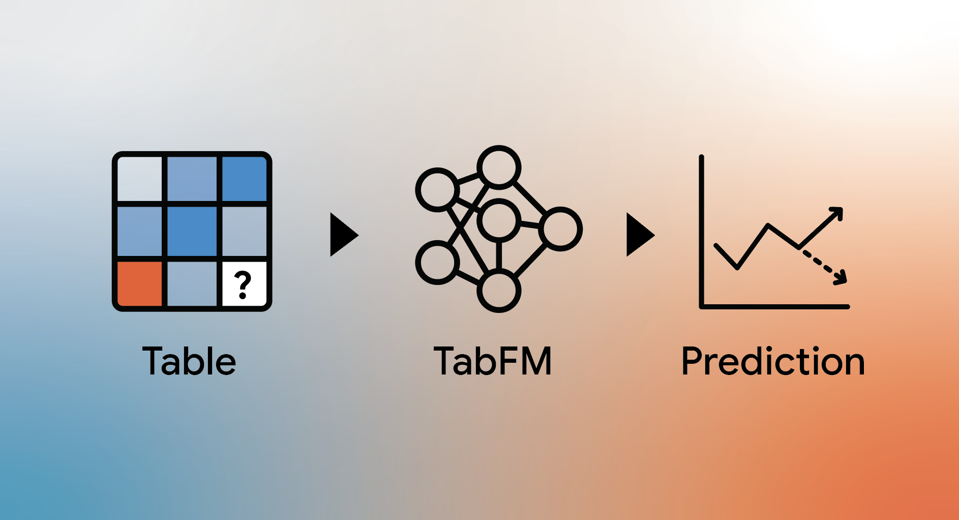Google Research releases TabFM, a zero-shot foundation model for tabular data