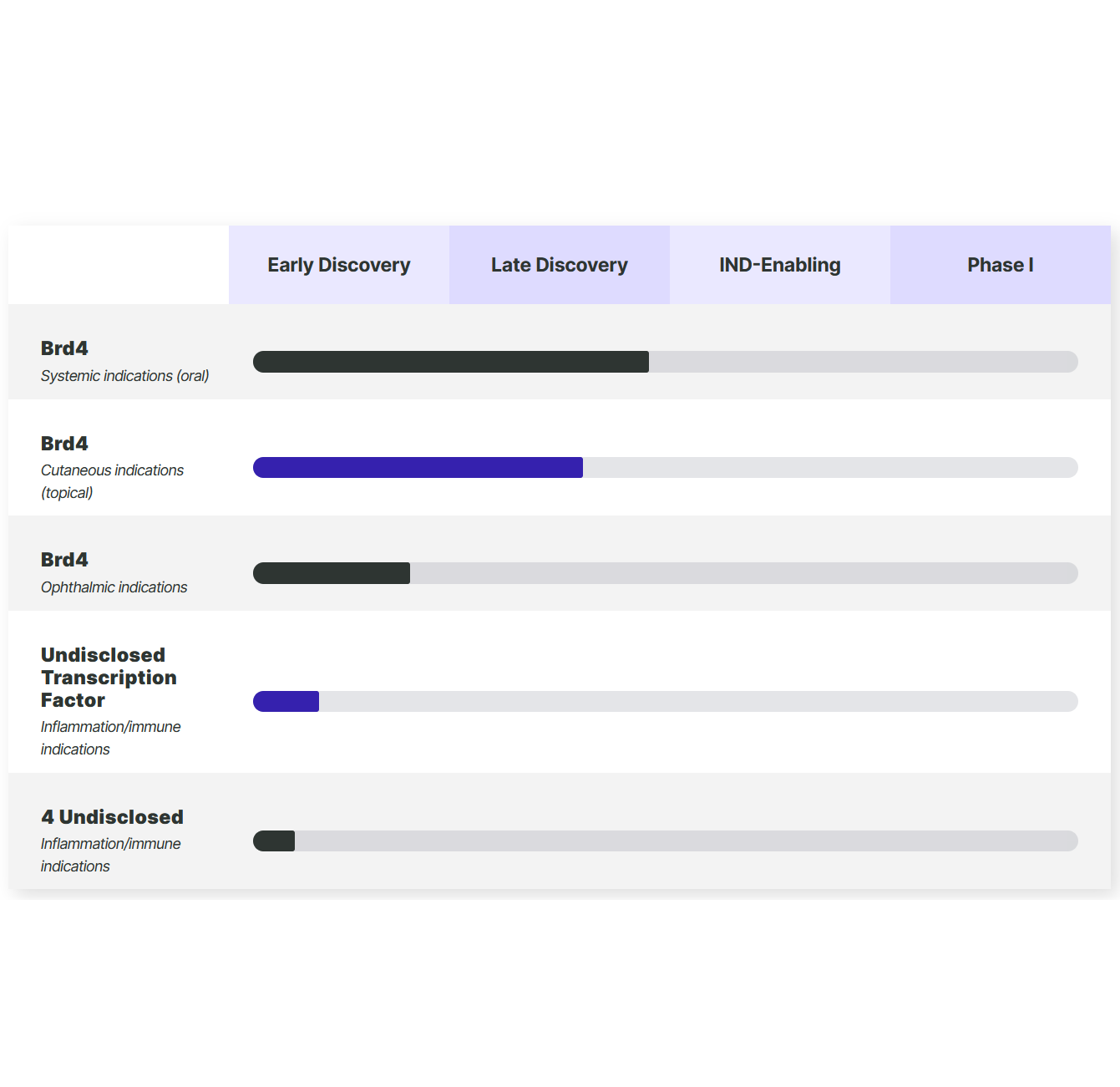 DeepCure raised $24 million in Series A-1 funding