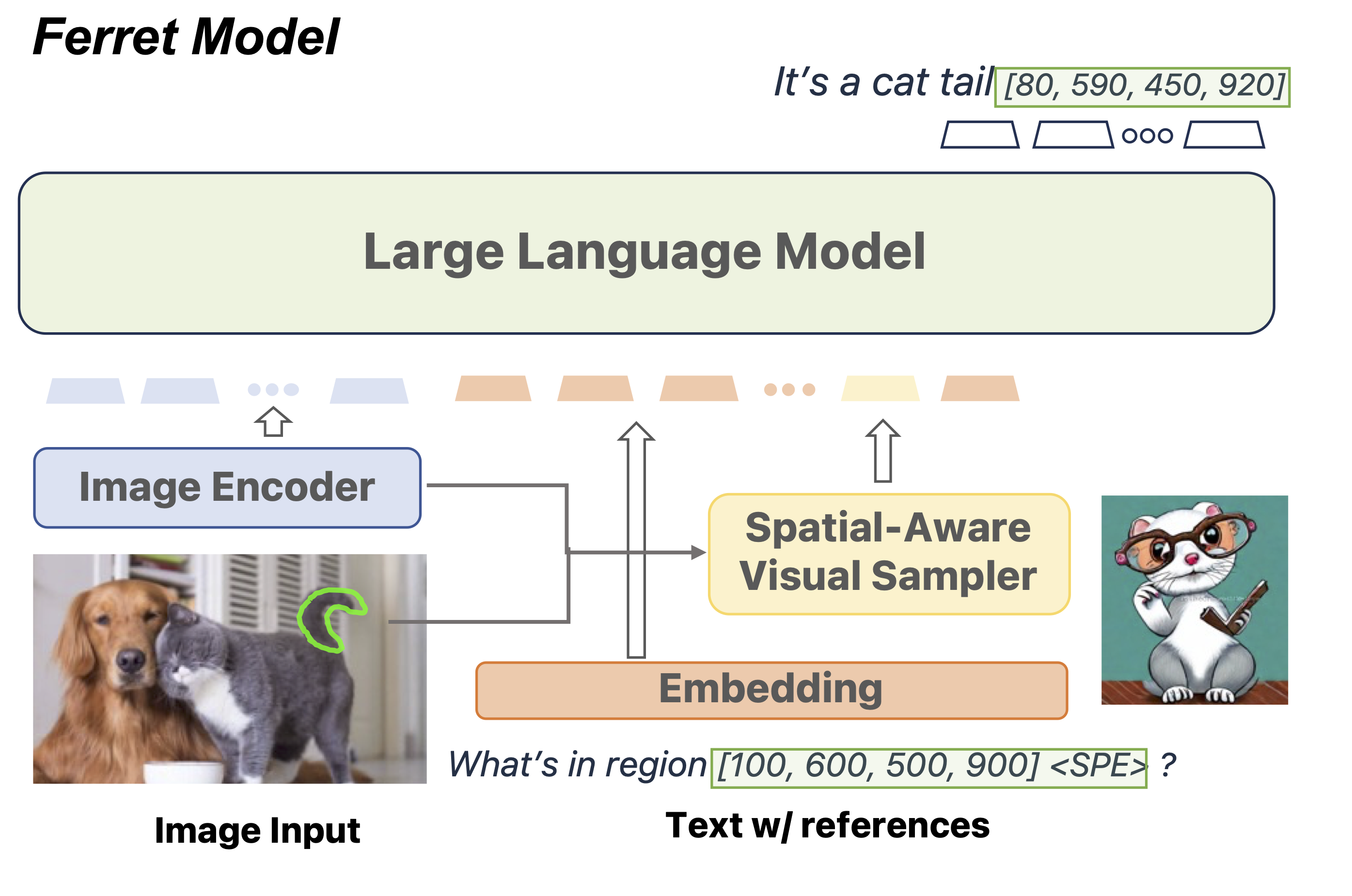 Apple and Columbia University researchers furtively released a multimodal LLM named 'Ferret'