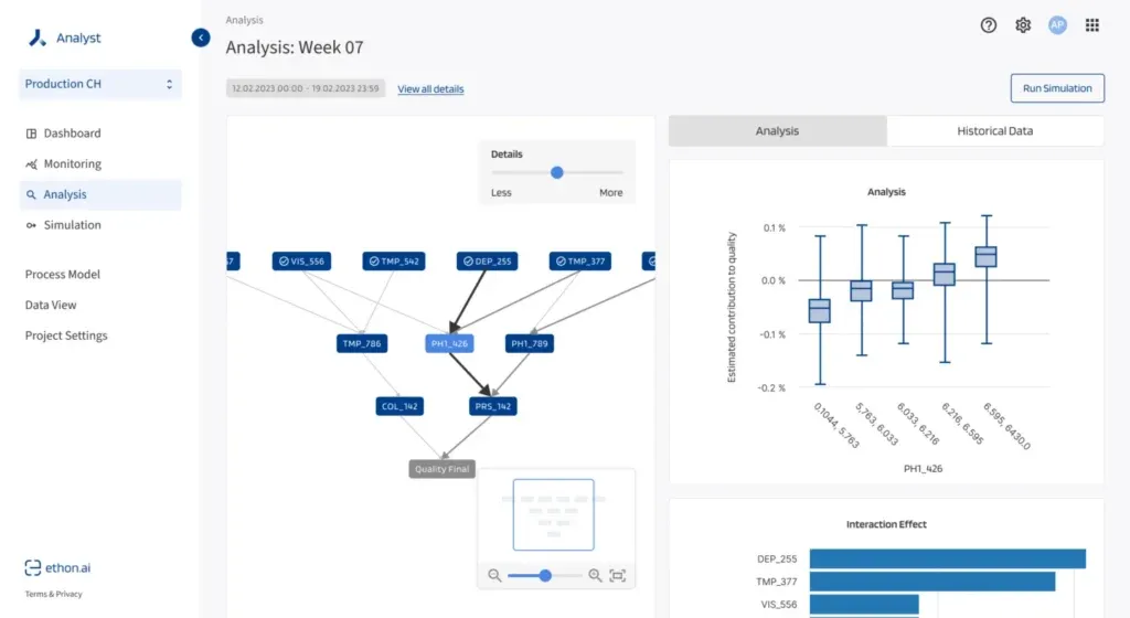 EthonAI raised a $16.7M Series A to enhance its manufacturing analytics platform