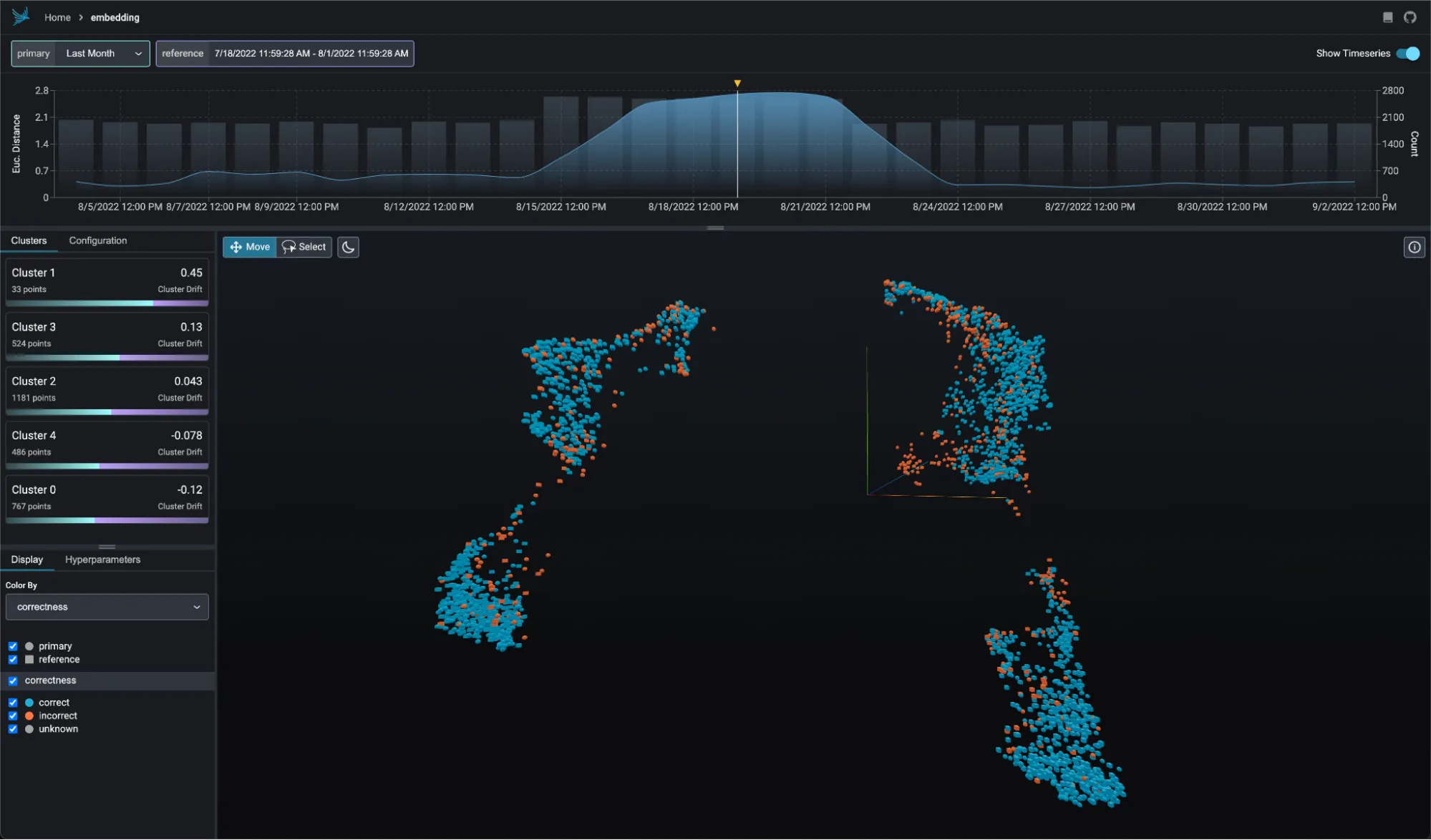 Arize Debuts Phoenix, the First Open Source Library for Evaluating Large Language Models