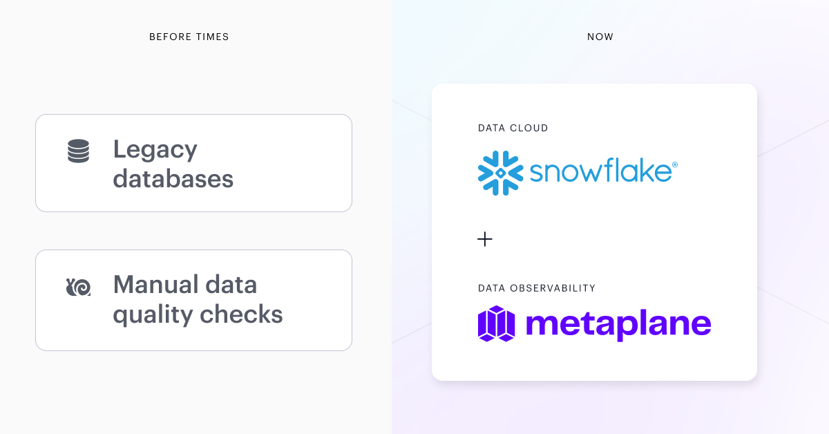 Snowflake deepens its Metaplane partnership with an investment
