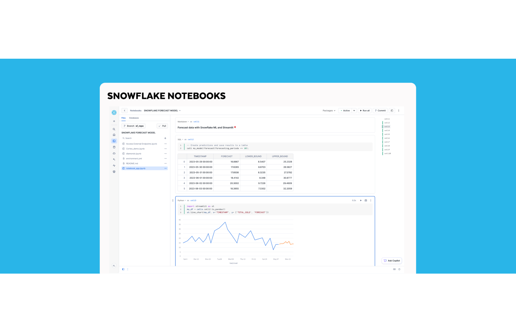 Key announcements from the Snowflake Data Cloud Summit 2024