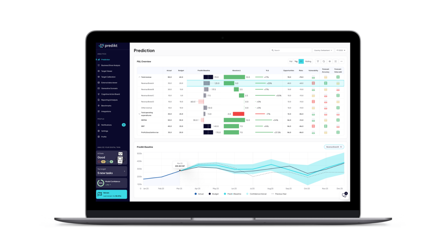 Predikt raised €750K to support CFOs in their decision-making processes