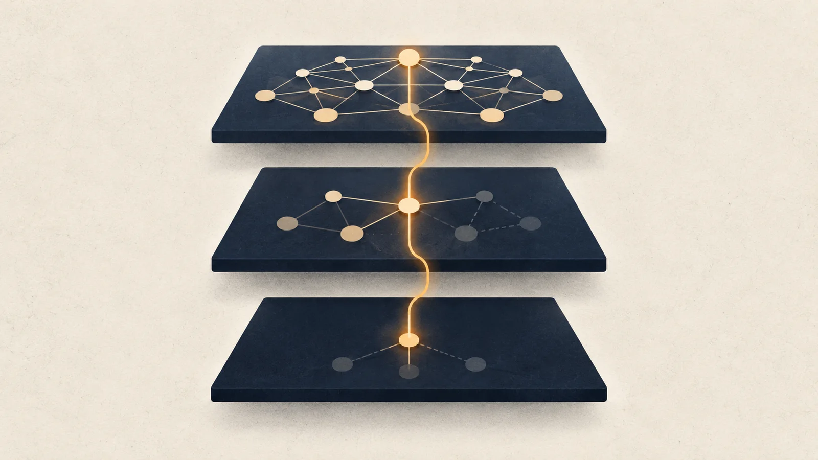 Conceptual illustration of three stacked dark-blue network panels, connected by one amber path, representing graduated cybersecurity access tiers.