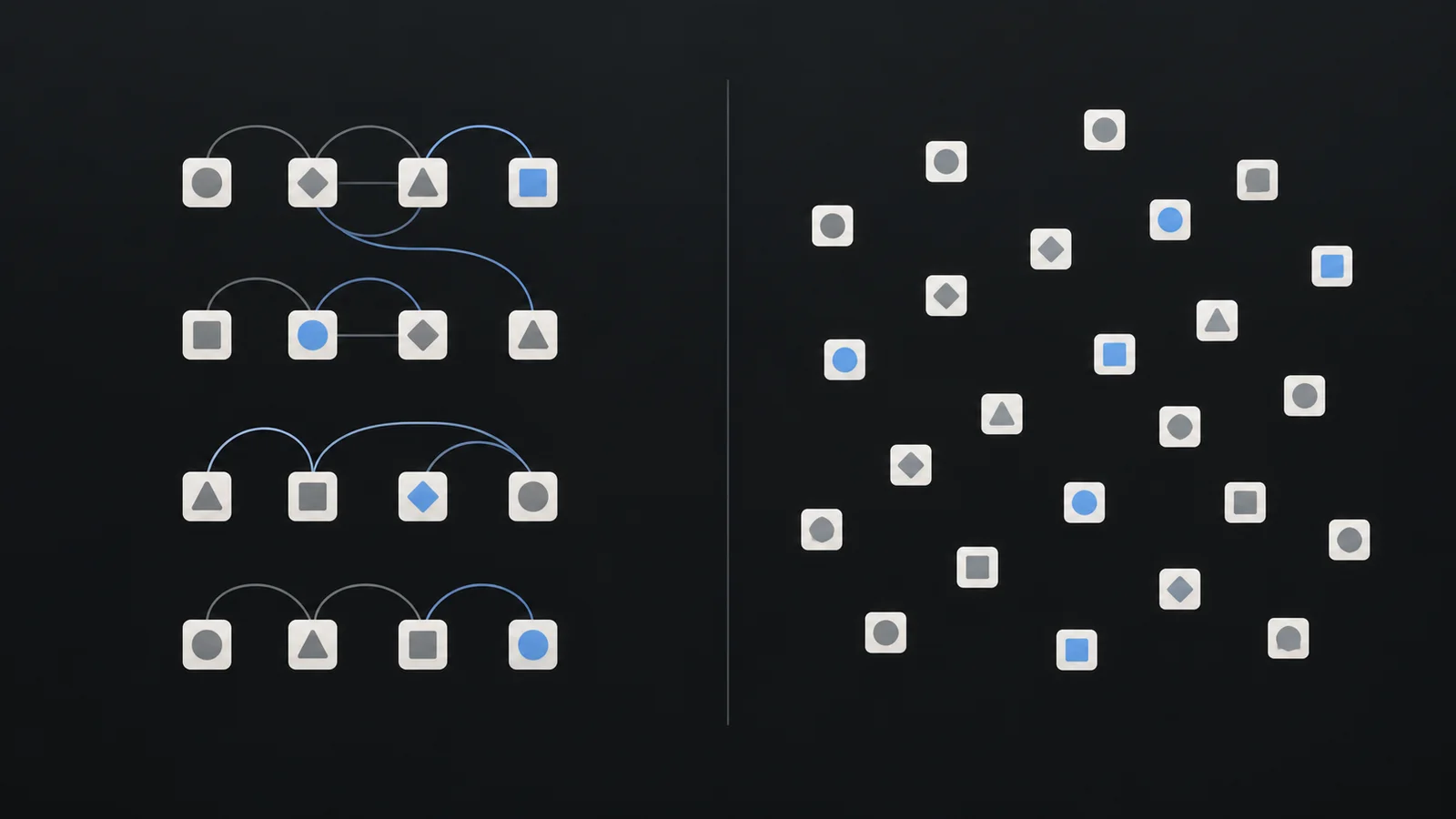 Abstract token tiles shown as connected dependent groups on the left and independently scattered tokens on the right.